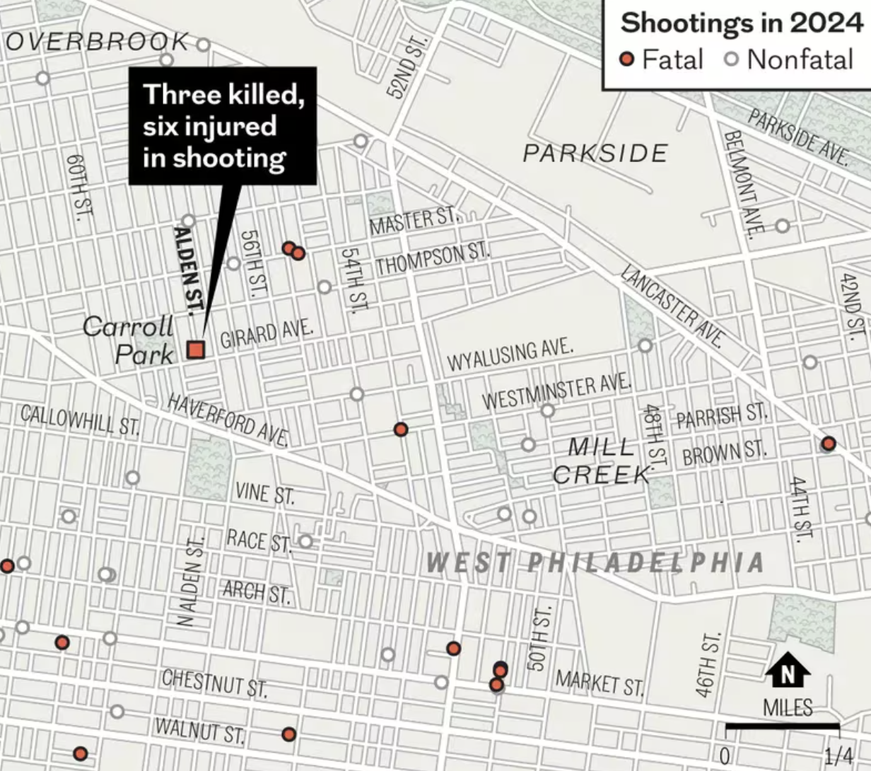 西费城周日由嘴战引发的大规模枪战，3死6伤